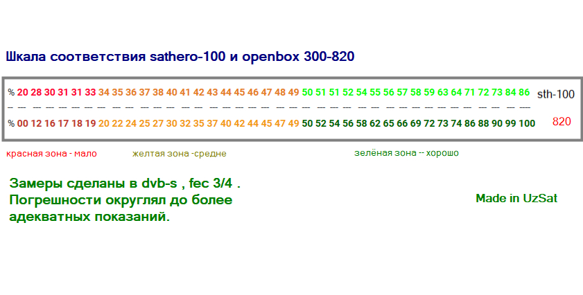 таблица качества сатхеро100 v  опен 820+++.jpg