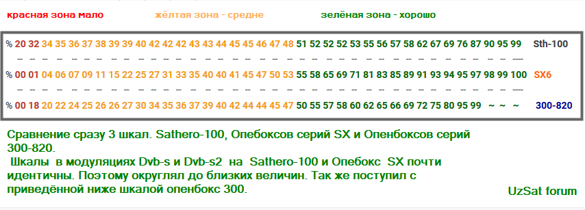 сатхеро 100+ sx6 + опенбокс 820++.jpg